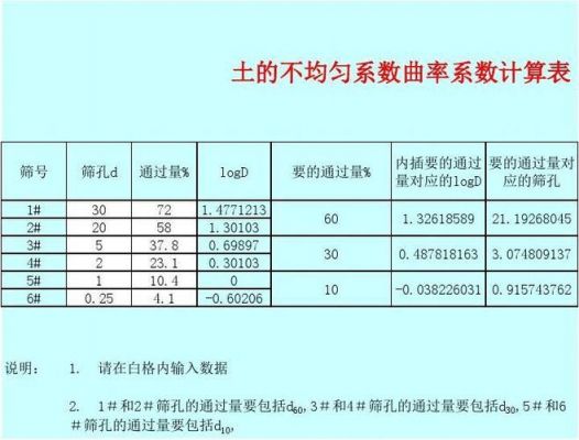 信号传输衰减系数（信号传输衰减系数计算公式）-图2