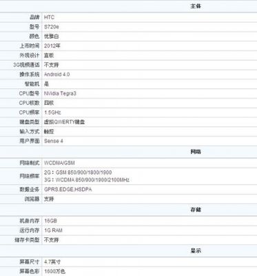 htcs720e跑分的简单介绍