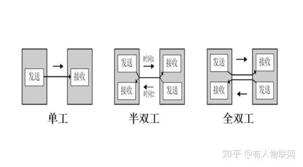 异步方式传输（异步传输方式的额外开销）-图3