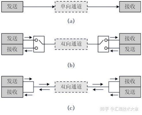 串行通信传输的概念（串行通信传输的概念和特点）-图1
