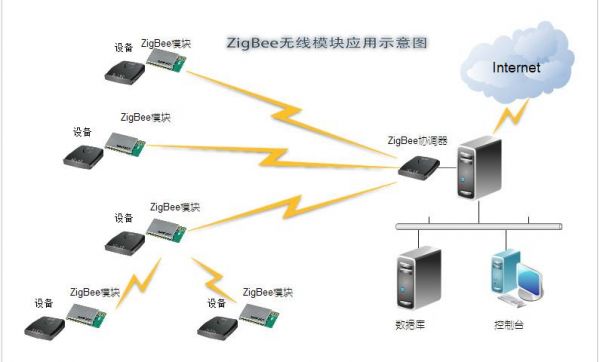 无线数据是怎样传输的（无线数据是怎么传播的）-图3