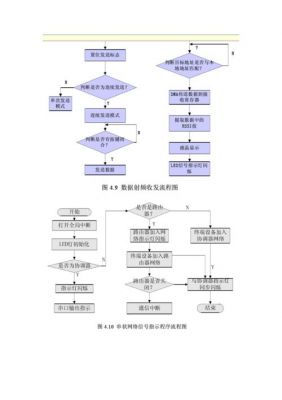 zigbee传输数据（zigbee数据传输过程）-图2