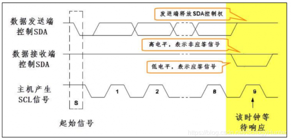 sci传输速度比spi传输速度快（sci的数据传输格式）