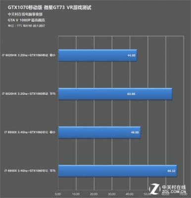 关于微星gt73vr450跑分的信息-图2