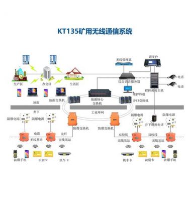 井下无线传输（井下无线传输方式）