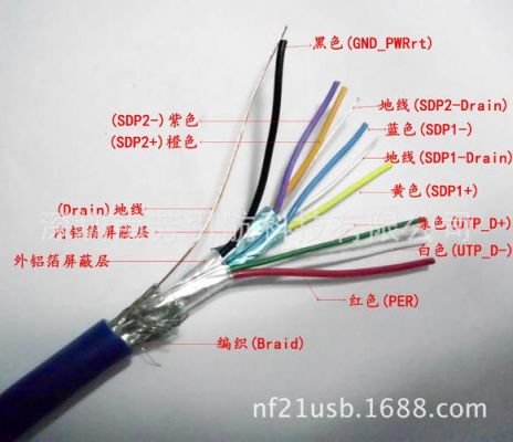 usb传输线要求（usb线的传输速率）-图2