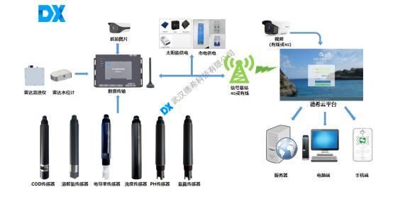 传感器传输数据原理（传感器数据传输方式）