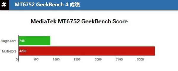 包含联发科mt6752跑分的词条