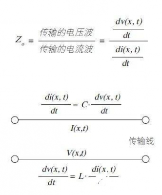 电流传输与电压传输（电流的传输）