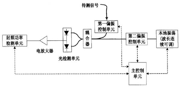 光传输电路计算（光传输基本原理）-图2