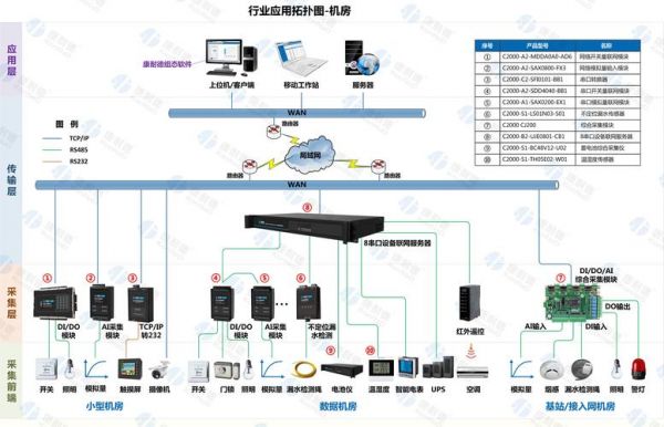 远程监控信号传输（远程监控信号弱怎么解决）-图3