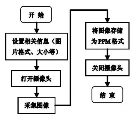 实时图像传输wifi（实时传输图像是什么技术手段）-图1