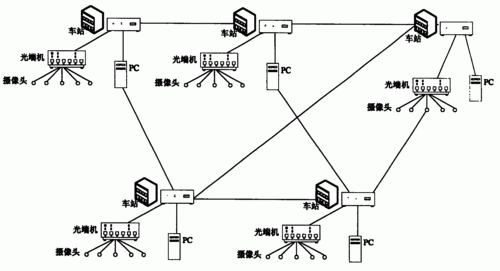 实时图像传输wifi（实时传输图像是什么技术手段）-图3