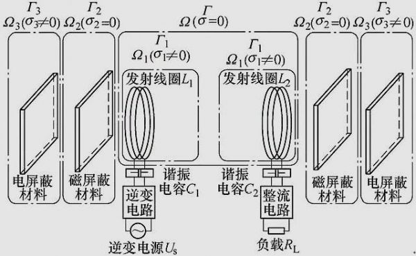 无线电能传输磁场（无线电能传输磁场的原理）-图2