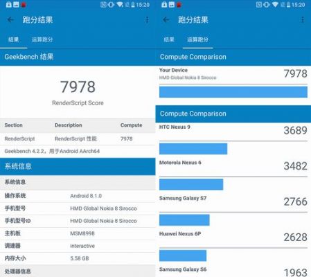 nokia8s跑分的简单介绍