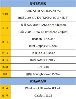 cpua8跑分的简单介绍-图2