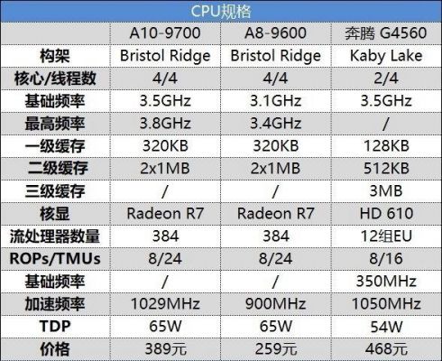 cpua8跑分的简单介绍-图3