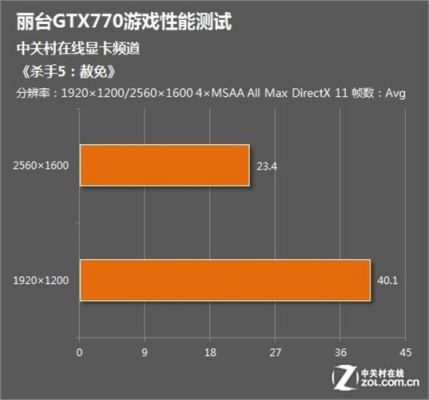 丽台770显卡跑分的简单介绍