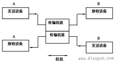 数据传输是（数据传输是用了那种传输技术）