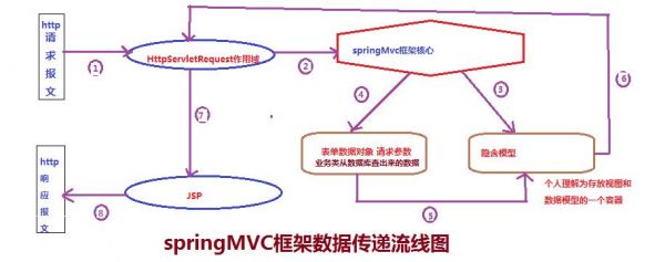 mvb数据传输机制（mvc数据传递）-图1