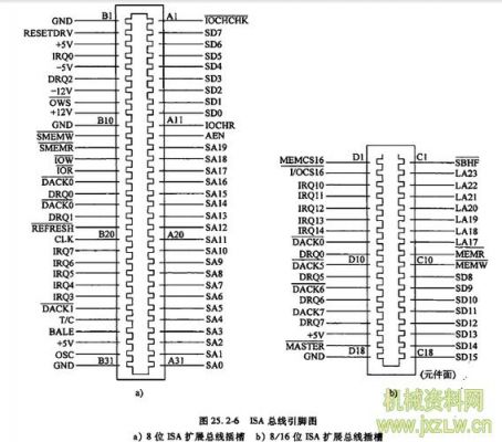 isa总线传输距离（isa总线连接什么）-图2