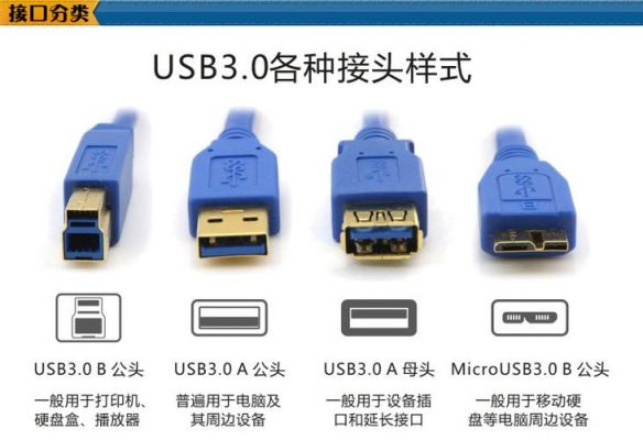 usb传输需要共地吗（usb接口传输数据）-图3