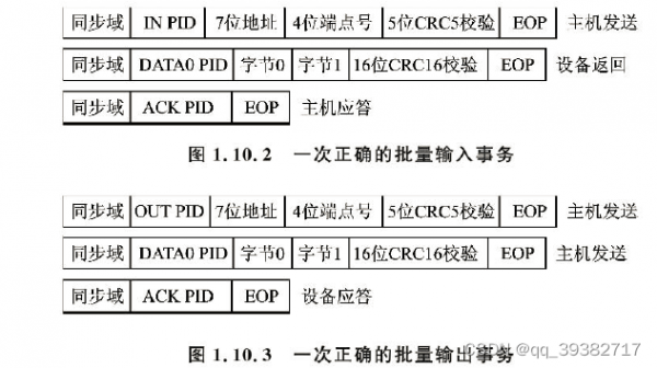 USB传输类型选择（usb4种传输方式）