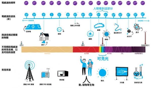 无线信号的传输方式（无线信号最基本的4种传播机制）-图1