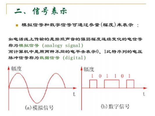 传输标准信号（传输的信号分几种类型）-图2