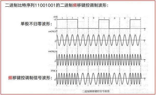 传输标准信号（传输的信号分几种类型）-图3