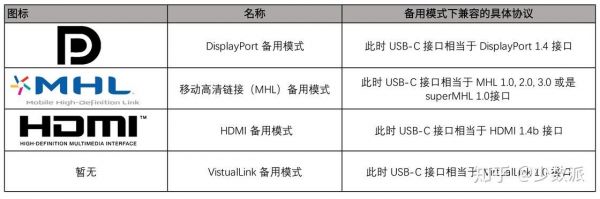 什么是usb传输协议（什么是usb传输协议类型）-图3