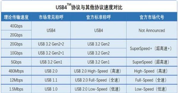 什么是usb传输协议（什么是usb传输协议类型）-图2