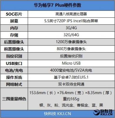 华为畅想7plus跑分多少的简单介绍