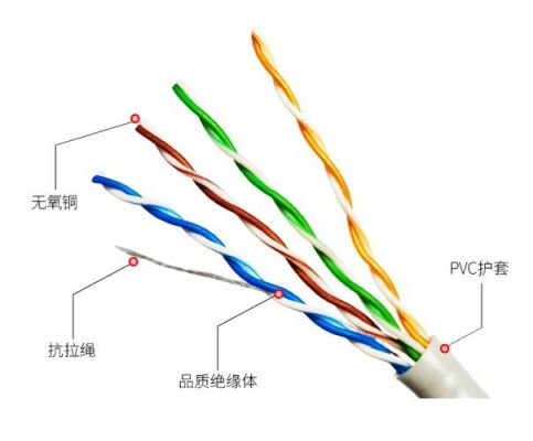 五类线传输距离（五类线的传输距离一般在100米以内）-图1