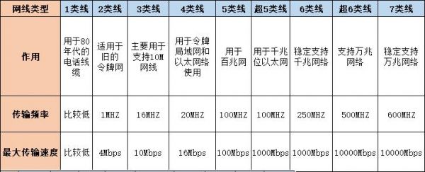 五类线传输距离（五类线的传输距离一般在100米以内）-图3