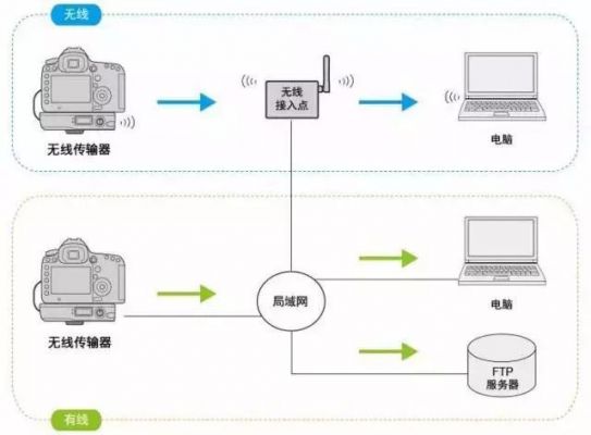 哪种无线传输方式最好（无线传输种类）-图3