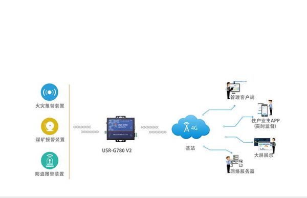 wifi透明传输（透明传输是可靠传输吗）-图1