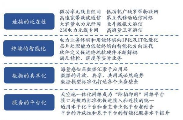 新电力传输技术（电力传输概念股）-图3