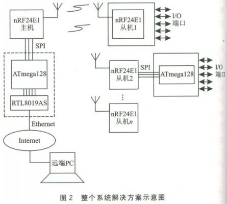 nrf2401语音传输（24g语音传输）