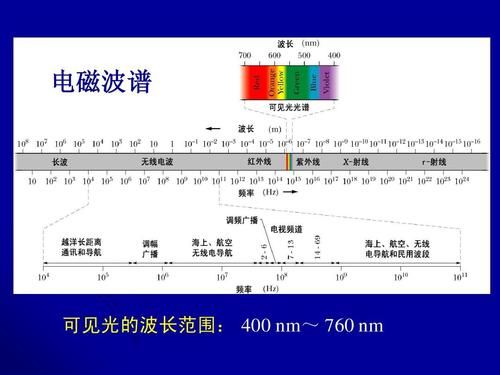 光纤传输光的波长范围（光纤传输常用的工作波长）