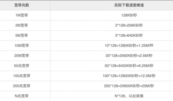 20dbm传输距离（传输速度200mb）