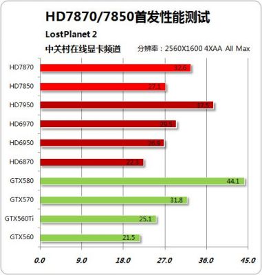 hd7870超频鲁大师跑分的简单介绍-图2