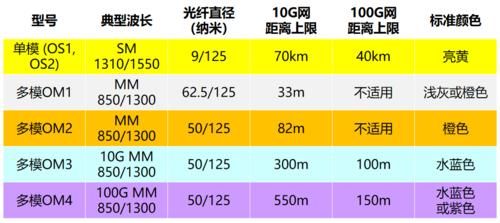 单模光纤传输率（单模光纤的传输带宽）-图2