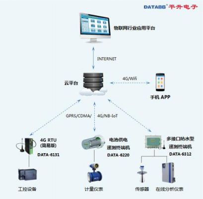 物联网传输模块（物联网传输模块怎么用）-图1