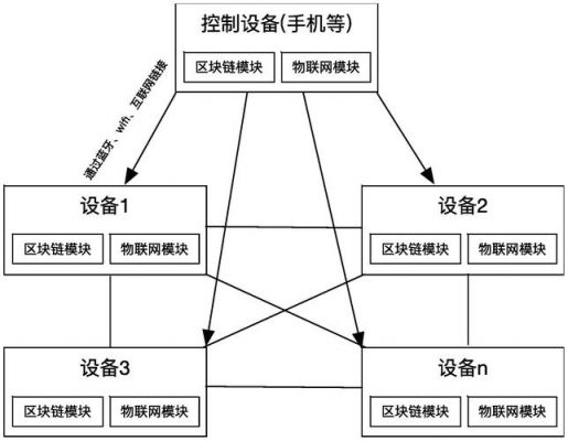 物联网传输模块（物联网传输模块怎么用）-图2