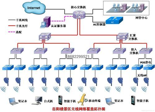 无线传输线路通信设备（无线传输技术）-图2