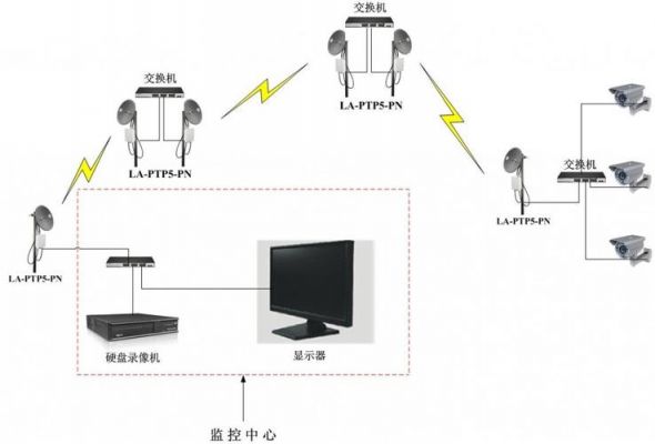 无线传输线路通信设备（无线传输技术）-图3