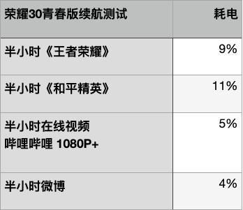 包含荣耀青春版跑分的词条-图1