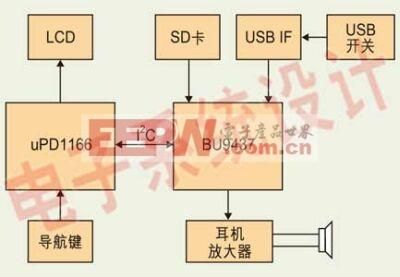 usb音频传输机制（usb音频传输机制有哪些）-图1