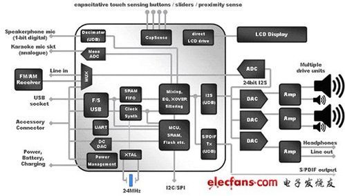 usb音频传输机制（usb音频传输机制有哪些）-图3